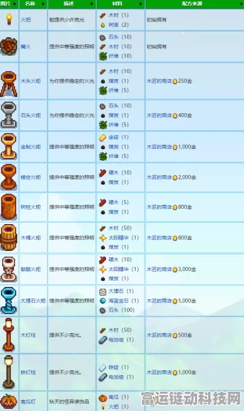 星露谷物语深度揭秘，解锁铁匠最爱礼物，赢取专属锻造秘籍！