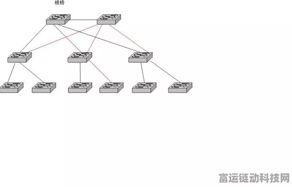 手游光电对抗详解，D与L端口的接收端之谜