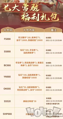 小飞箭来咯 2024 超值礼包码 12 个全新兑换码大放送