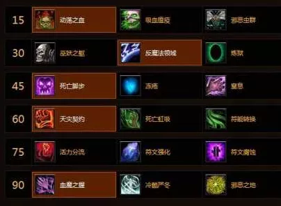 魔兽世界 WLK 前夕血 DK 练级天赋加点秘籍大公开