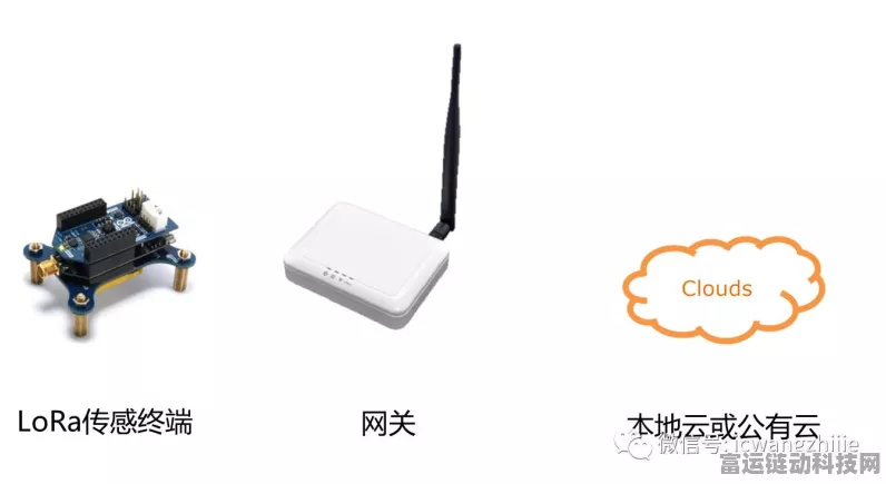 手游开发者必看，lora模块点对点及点对多设置全攻略