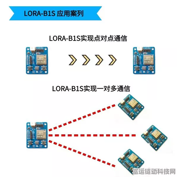 手游开发者必看，lora模块点对点及点对多设置全攻略