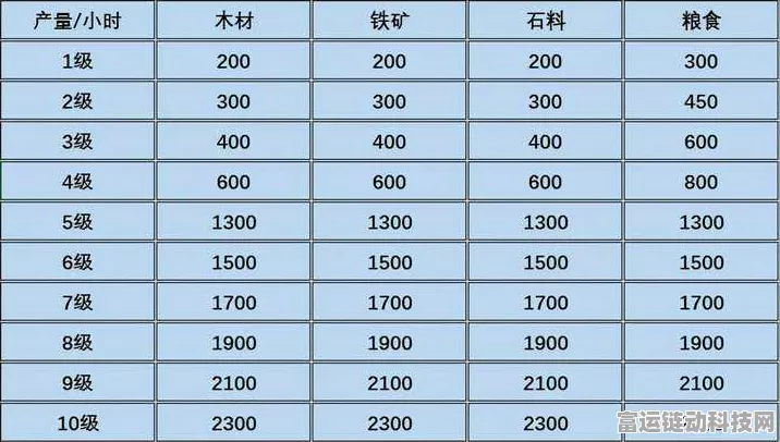 夜鸦搬砖收益大揭秘，日入几何？