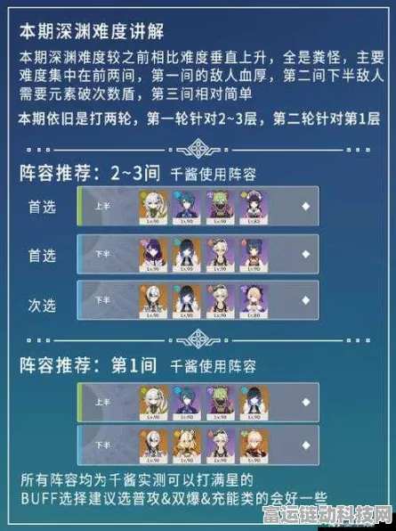 原神，当剧目不再上演 完美通关秘籍大揭秘