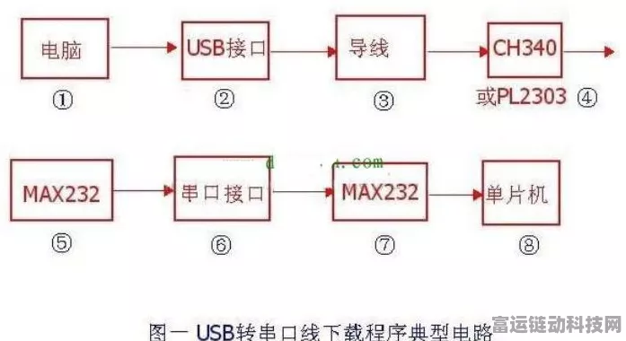 手游开发者必看，揭秘原理图符号引脚电气类型，提升游戏硬件设计效率