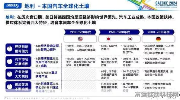 手游产业新风向，全球竞争白热化，中国汽车元素如何融入国际手游市场？