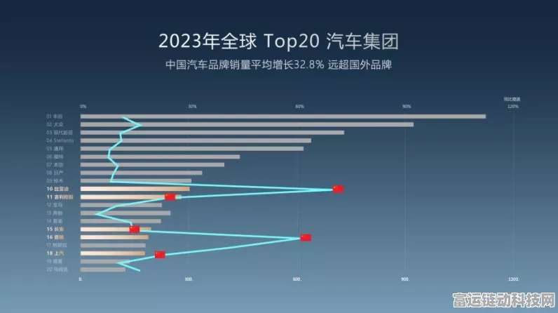 手游产业新风向，全球竞争白热化，中国汽车元素如何融入国际手游市场？