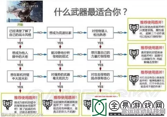 怪物猎人世界，精通盾斧超解红盾技巧，解锁狩猎新境界