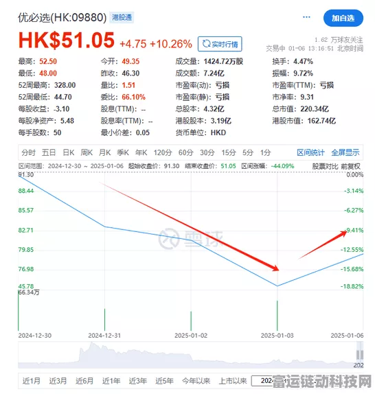 优必选高管减持风波，公司正式回应市场关切，揭秘背后真相
