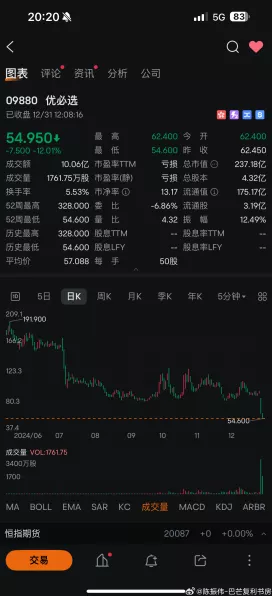 优必选高管减持风波，公司正式回应市场关切，揭秘背后真相