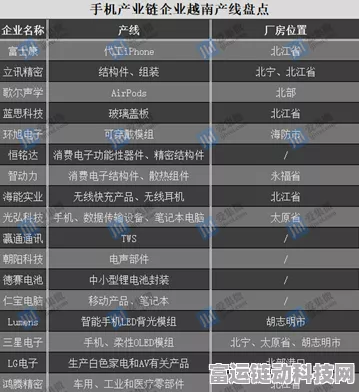 鸿海讯芯8000万美元越南投资计划曝光，手游产业链或迎新机遇？