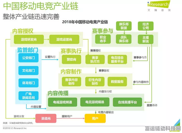 鸿海讯芯8000万美元越南投资计划曝光，手游产业链或迎新机遇？