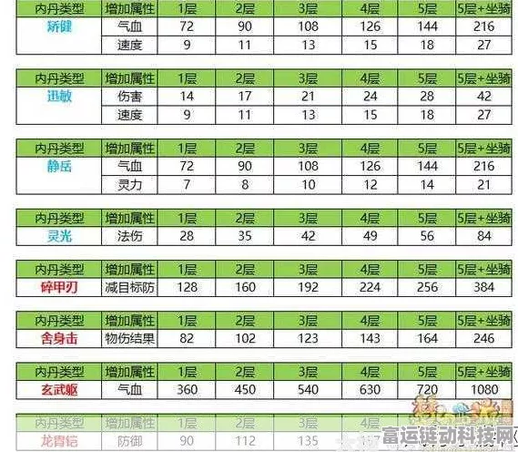 梦幻西游手游，揭秘内丹系统，打造召唤兽战力巅峰秘籍