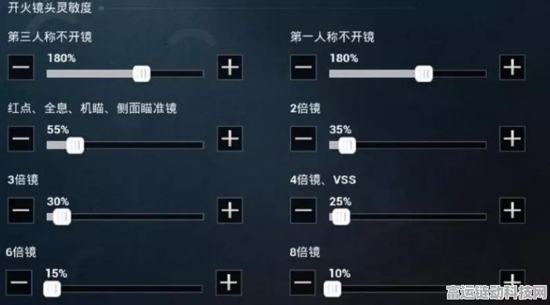 和平精英国际服压枪秘籍，灵敏度大揭秘