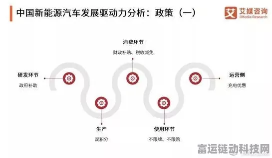 手游市场新趋势，2025年或成行业苦涩转折点，新能源汽车元素能否破局？