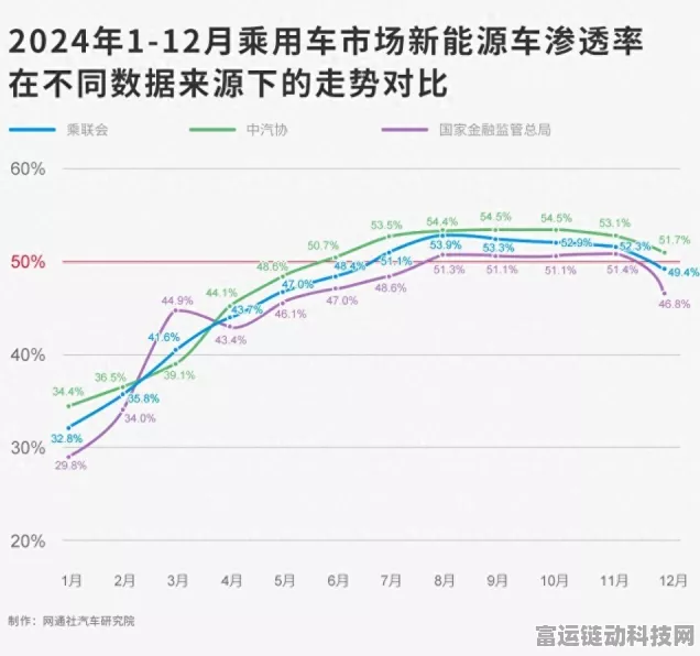 手游市场新趋势，2025年或成行业苦涩转折点，新能源汽车元素能否破局？
