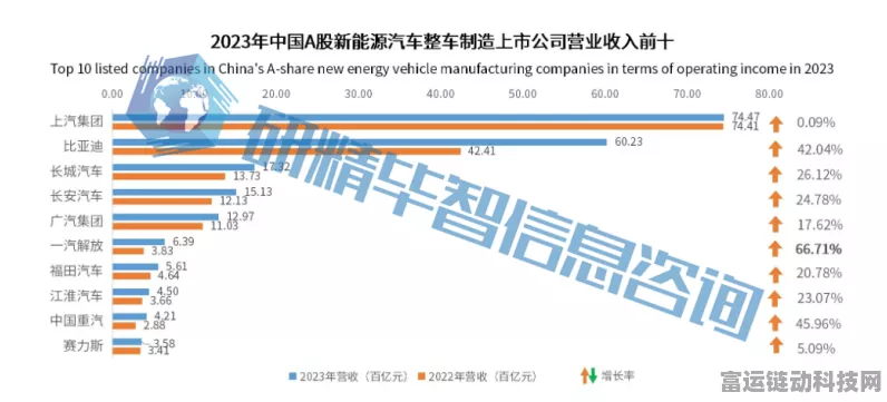手游市场新趋势，2025年或成行业苦涩转折点，新能源汽车元素能否破局？