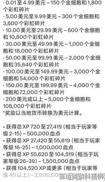 梦幻西游藏宝阁投资宝典，解锁高收益账号类型，轻松累积游戏财富