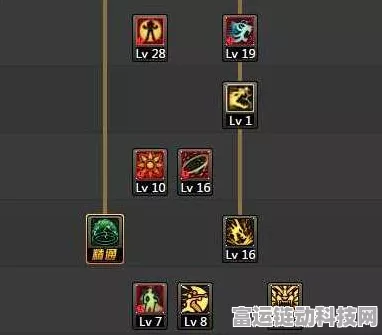 DNF 女气功 100 级加点秘籍大公开