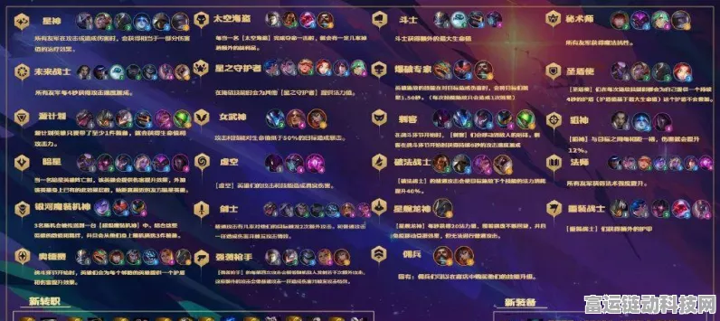 云顶之弈 S8 超强阵容深度剖析，制霸赛场秘籍