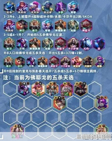 金铲铲之战，金鳞龙飞机超强阵容搭配秘籍大公开