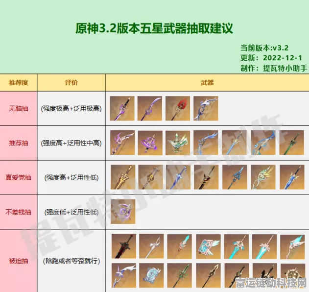 原神，五星武器速得秘籍大揭秘