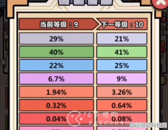 洋葱骑士团必备攻略，轻松获取红色伙伴秘籍