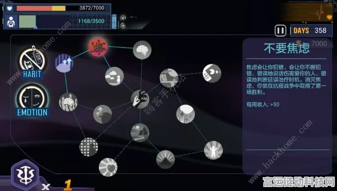 手游医学跨界！肿瘤演变之旅，人类肿瘤图谱网络计划成果游戏化揭秘
