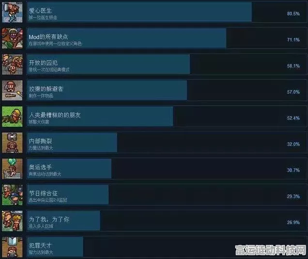 手游医学跨界！肿瘤演变之旅，人类肿瘤图谱网络计划成果游戏化揭秘