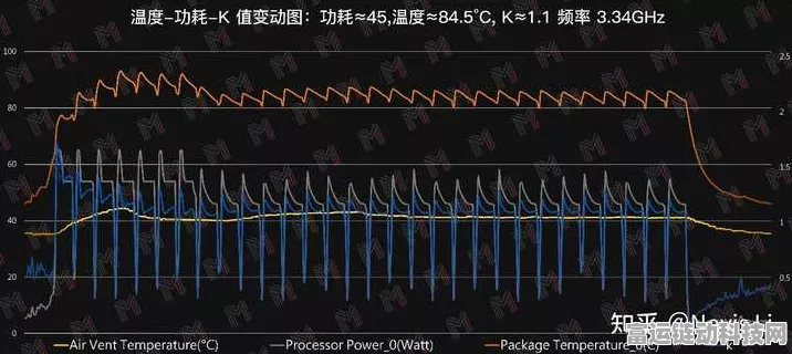 手游硬件揭秘，功率放大器性能衡量指标全解析，助力游戏音效震撼升级