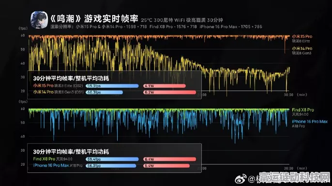 手游硬件揭秘，功率放大器性能衡量指标全解析，助力游戏音效震撼升级