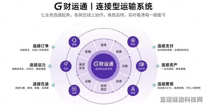 手游界数字化新标杆，G7易流携手法大大，打造行业转型典范