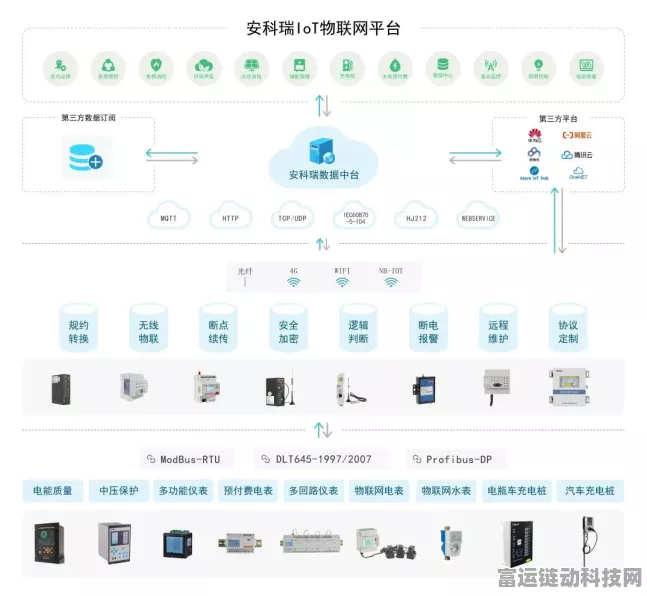 手游跨界新潮流，安科瑞MID认证双向计量导轨电表技术如何赋能游戏产业？