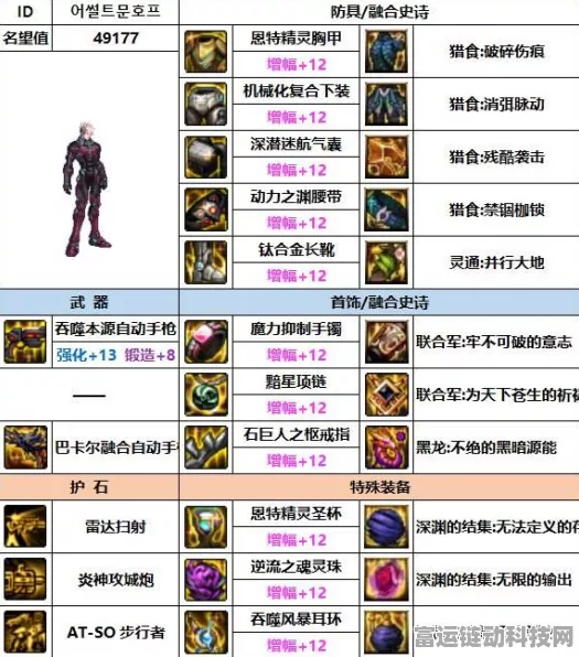 DNF110 版本合金战士毕业装备完美搭配秘籍