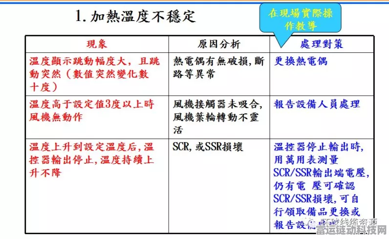 手游设备过热危机，全面解析故障成因与高效应对策略