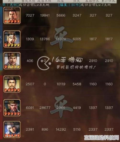 三国志战略版，孙权陆逊程普天王弓阵容，战法加点全解析