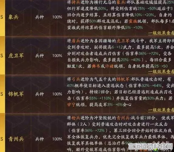 三国志战略版，治军整备 武将特性加成全解析