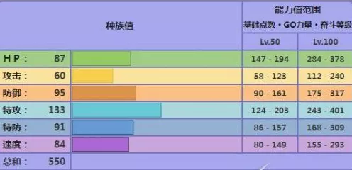 宝可梦朱紫伤害计算秘籍大揭秘