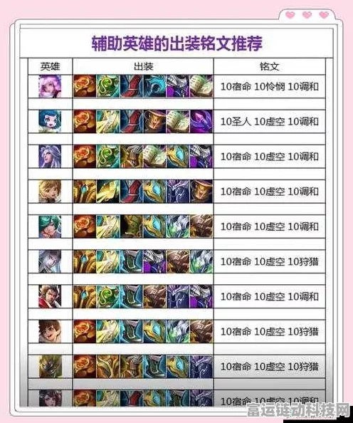 王者荣耀高手攻略，AD英雄铭文搭配秘籍，助你赛场称雄！
