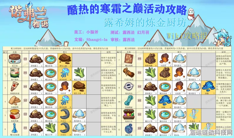 诺弗兰物语粘合剂的绝密配方大揭秘
