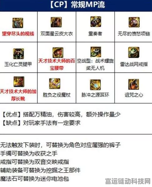 DNF 元素次元融合装备搭配秘籍，精选推荐指南
