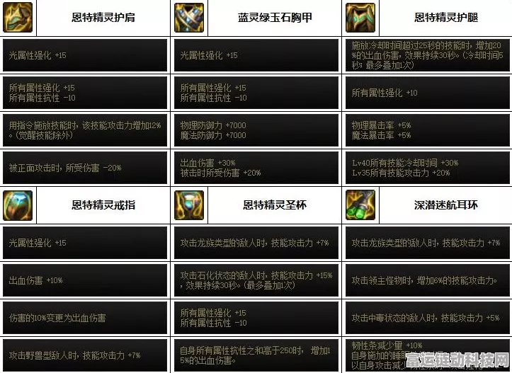 DNF 元素次元融合装备搭配秘籍，精选推荐指南