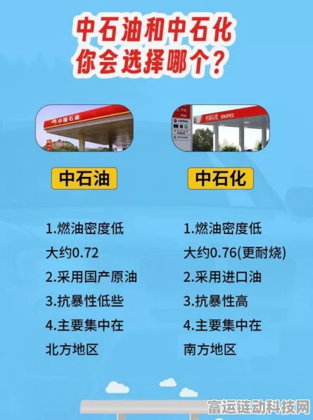 手游玩家必看，油箱加满真会影响油耗？中石化揭秘，还有更多驾驶节能小贴士！
