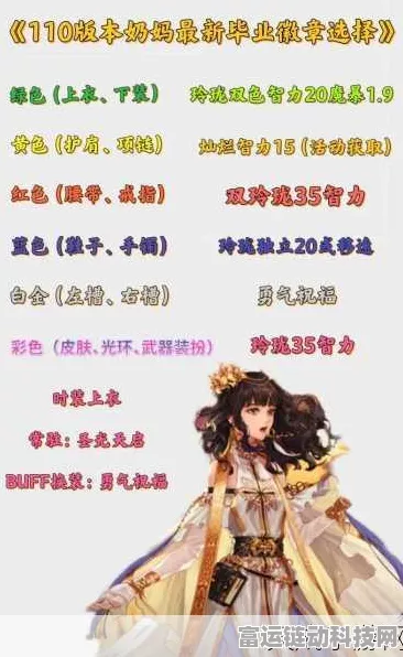DNF110 版本旅人附魔攻略，顶级选择指南
