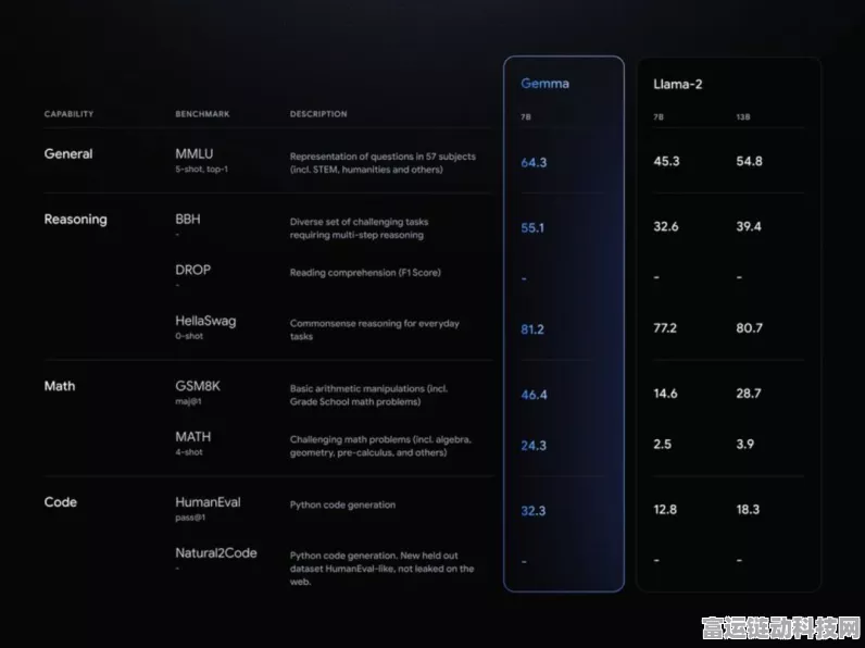 LoRA加速版Whisper模型，手游AI语音助手性能大飞跃