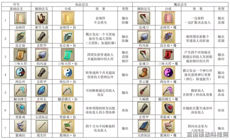 九重试炼 100 关人物抉择秘籍大公开