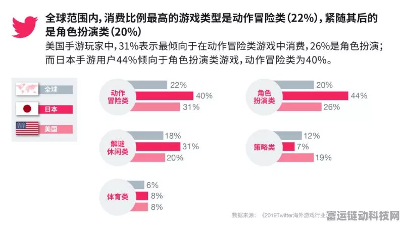 手游圈新动向，东方证券领衔成立企管咨询合伙企业，助力手游企业转型升级