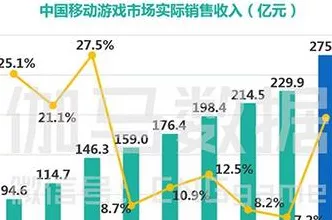 手游市场年末大考，17款热门IP联名手游销量揭秘，跌幅最高近40%