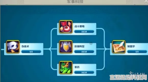 万国觉醒新手必知，K1 武将培养秘籍大公开