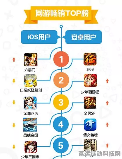 手游市场年末大考，17款热门IP联名手游销量揭秘，跌幅最高近40%